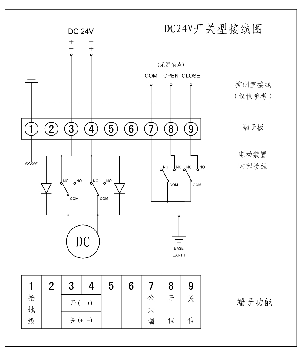 DC24V标准开关型电动蝶阀接线图 电动蝶阀接线图