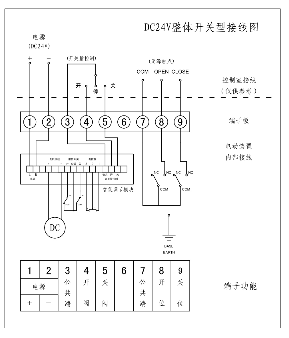 DC24V整体开关型电动蝶阀接线图 电动蝶阀接线图