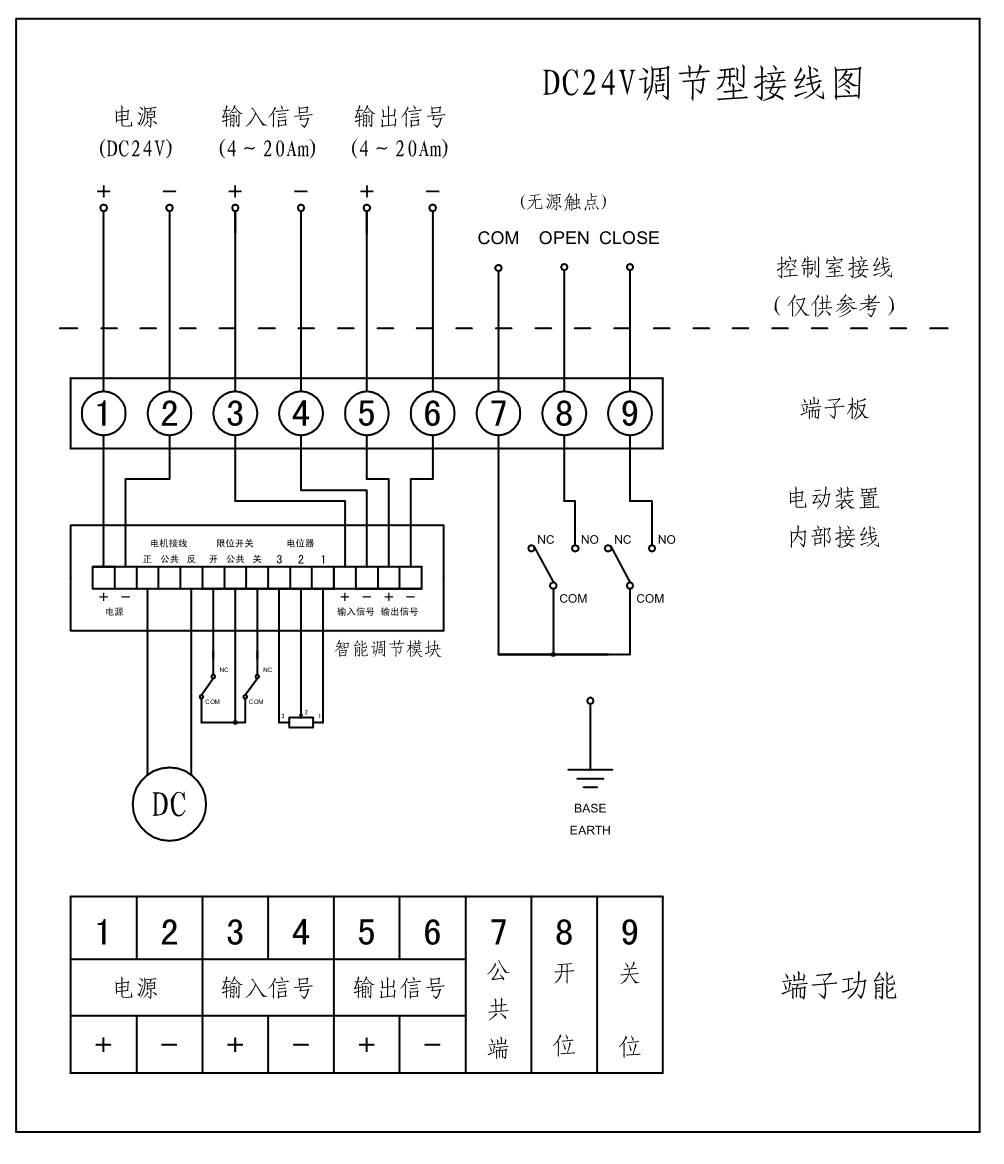DC24V调节型电动蝶阀接线图(4-20mA) 电动蝶阀接线图