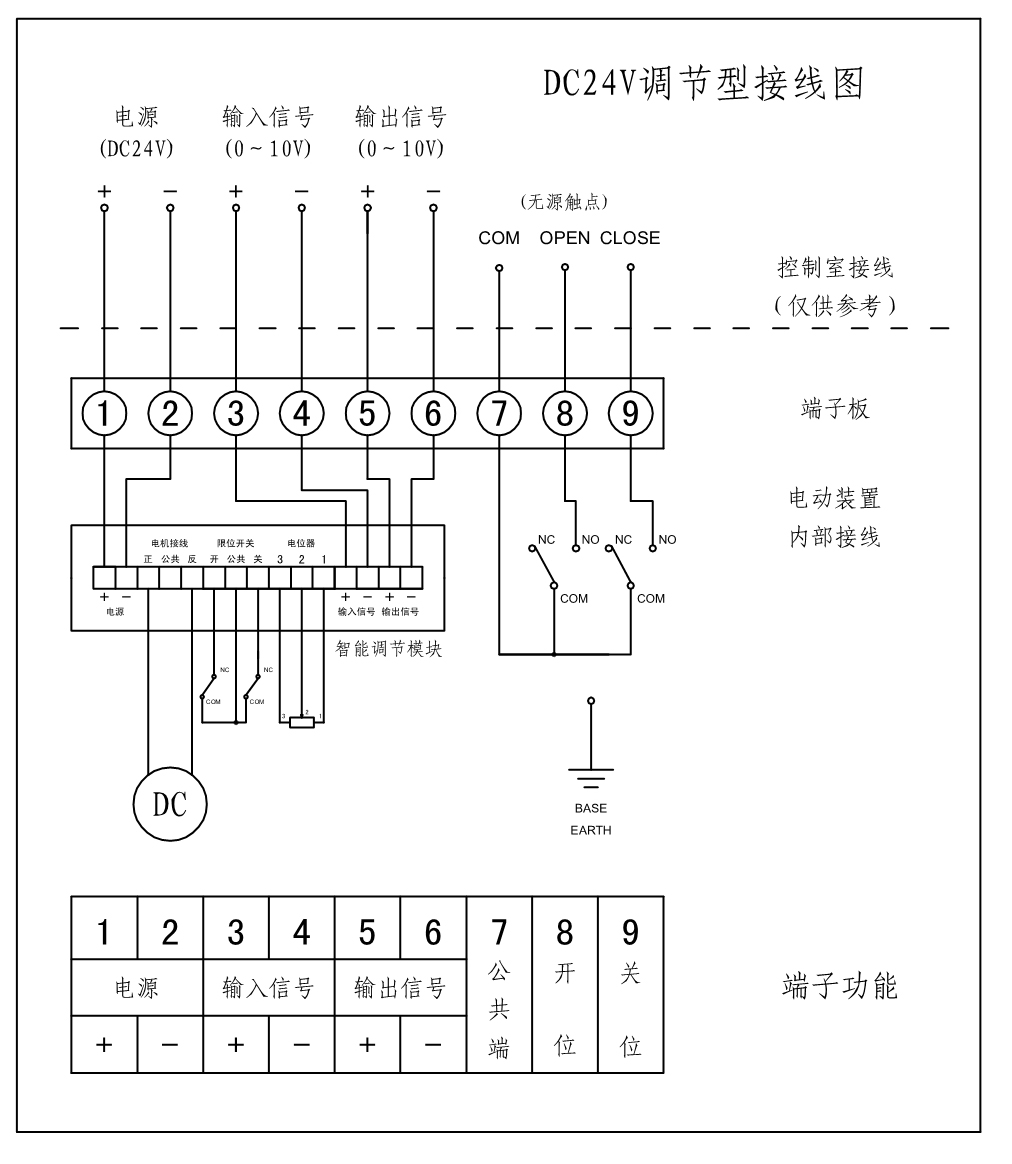 DC24V调节型电动蝶阀接线图(0-10V) 电动蝶阀接线图